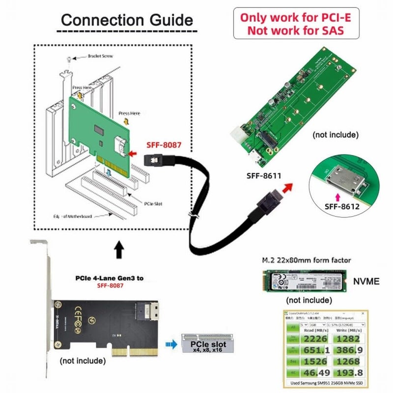 CY Oculink PCIe PCI-Express SFF-8611 4i to SFF-8087 36Pin PCIE Slimline SSD Data Active Cable 50cm - Image 4